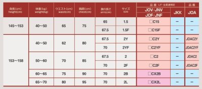 適合寸法表　上衣(1)